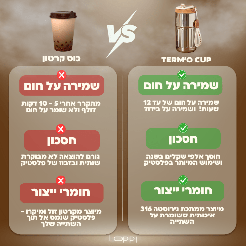 ה ™TERM’O-CUP החכם!